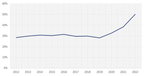 Investors buying up properties with good EPC ratings